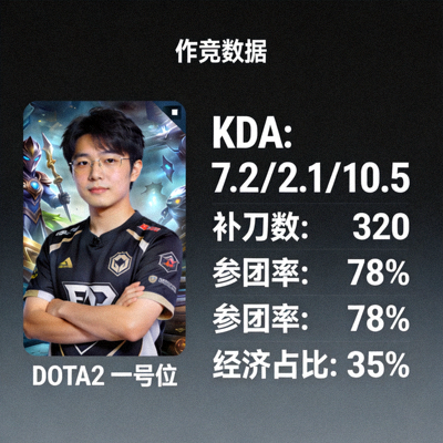 DOTA2一号位职业选手头像与状态数据